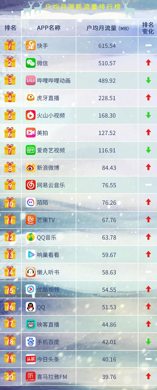 引领潮流的科技革新力量，最新App软件排行榜Top 2016揭晓