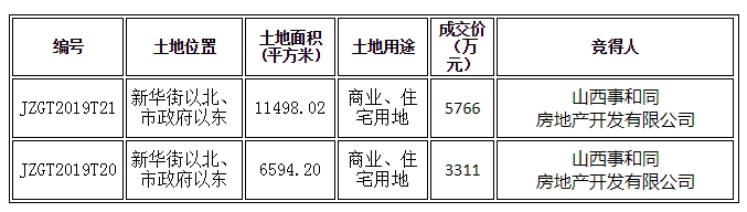 山西省国土厅最新公告推动土地管理与资源保护升级新篇章