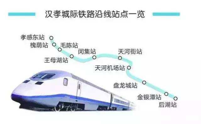 孝昌城际铁路最新规划及其深远影响分析