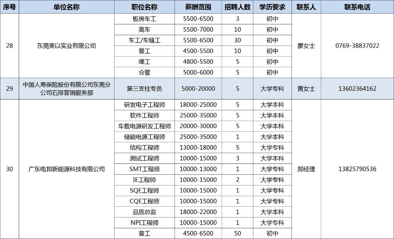 深圳石岩最新招聘信息全面汇总