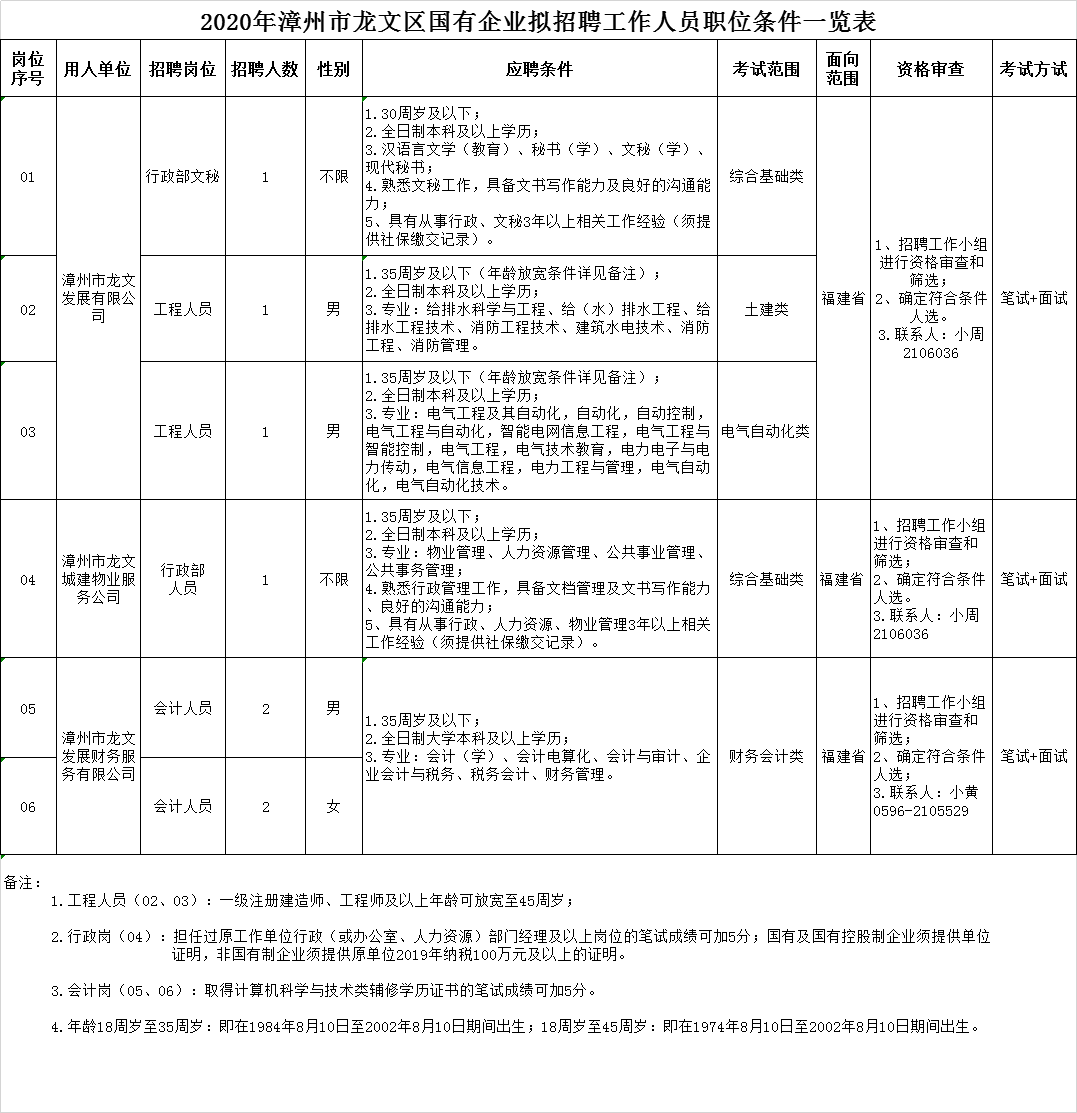 漳州兼职招聘最新动态，机会交汇，选择无限