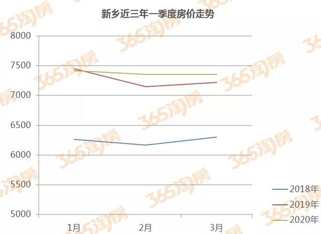 新密房价走势揭秘，最新消息、市场趋势与未来展望