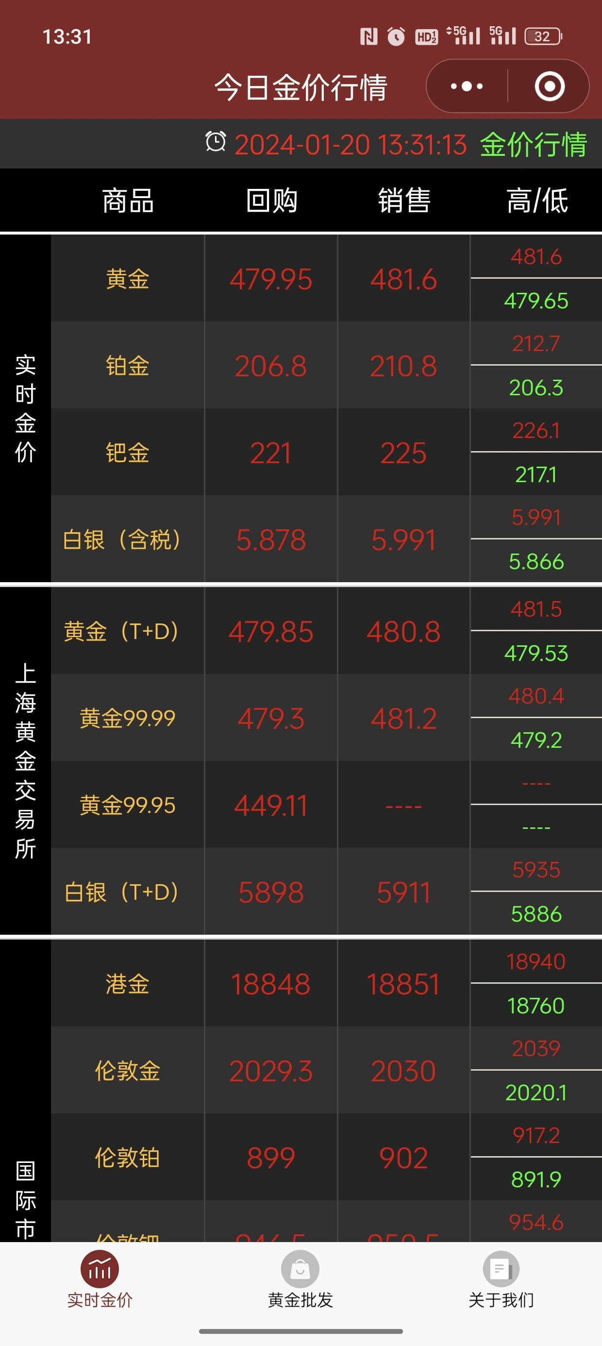 最新国际黄金价格动态，影响因素、投资建议及实时查询