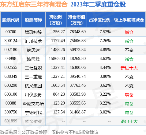 东方红9号基金最新净值解析