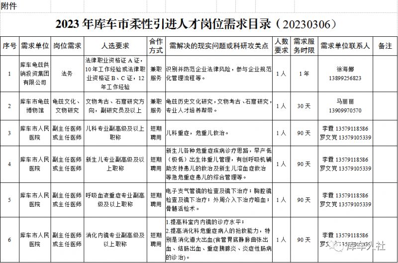 库车人才市场最新招聘动态及其地域影响分析