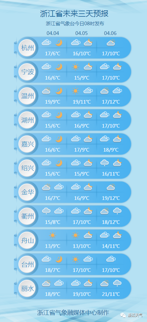 温州未来30天天气预报详解