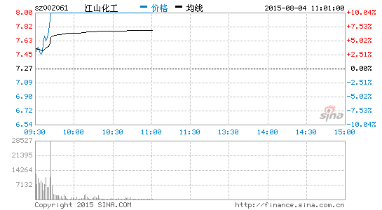 江山化工股票最新消息全面解读与分析