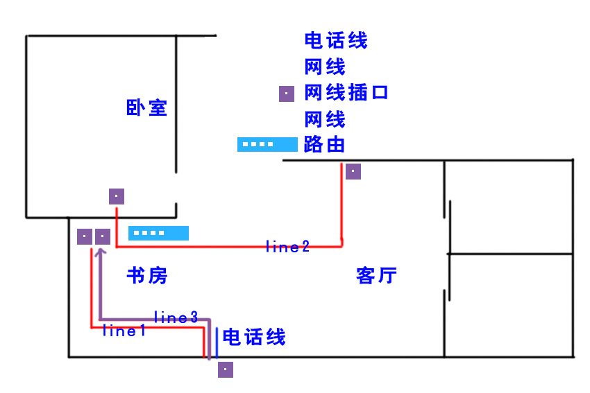 家庭网线最新布置图，开启智能家庭网络新纪元