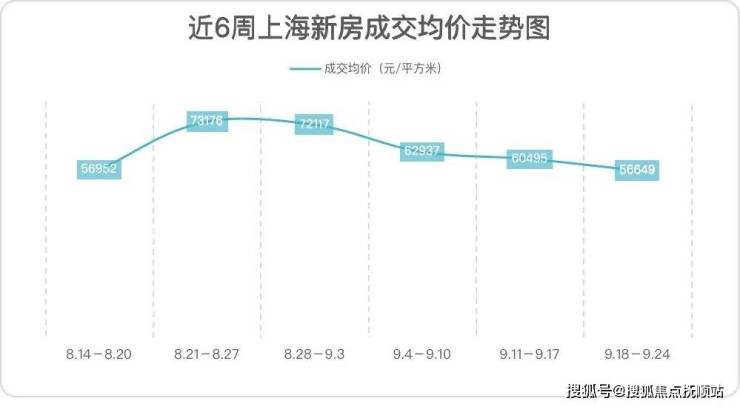 上海房价最新动态，下跌趋势、影响因素与未来展望