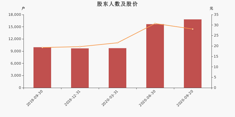 金城医药股票最新消息深度解读与分析