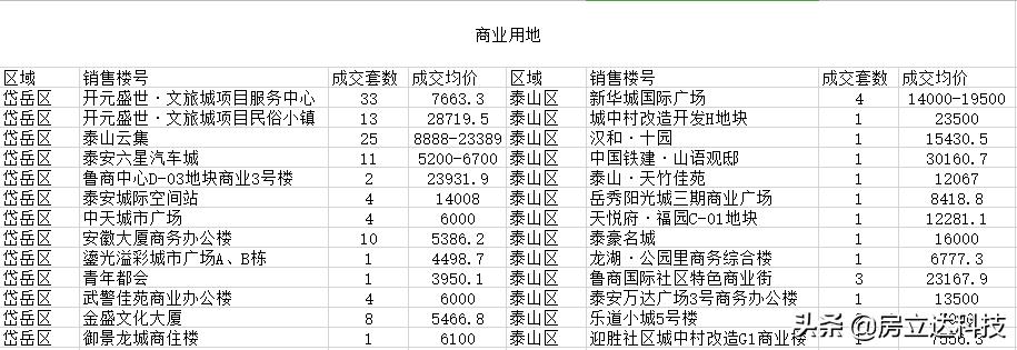 新贵华城三期最新动态，未来居住新篇章揭晓