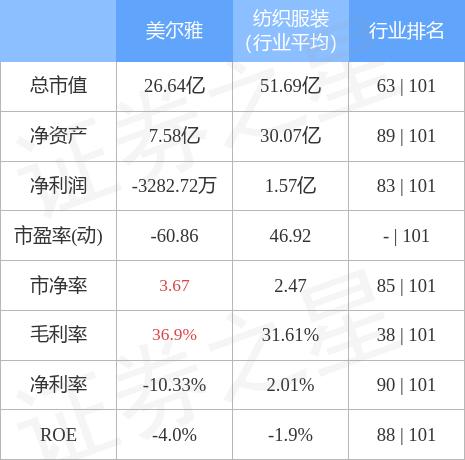 美尔雅最新动态解析与趋势预测