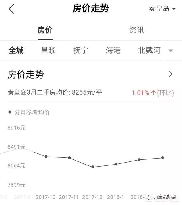 秦皇岛房价最新动态，数据揭示城市变迁全貌