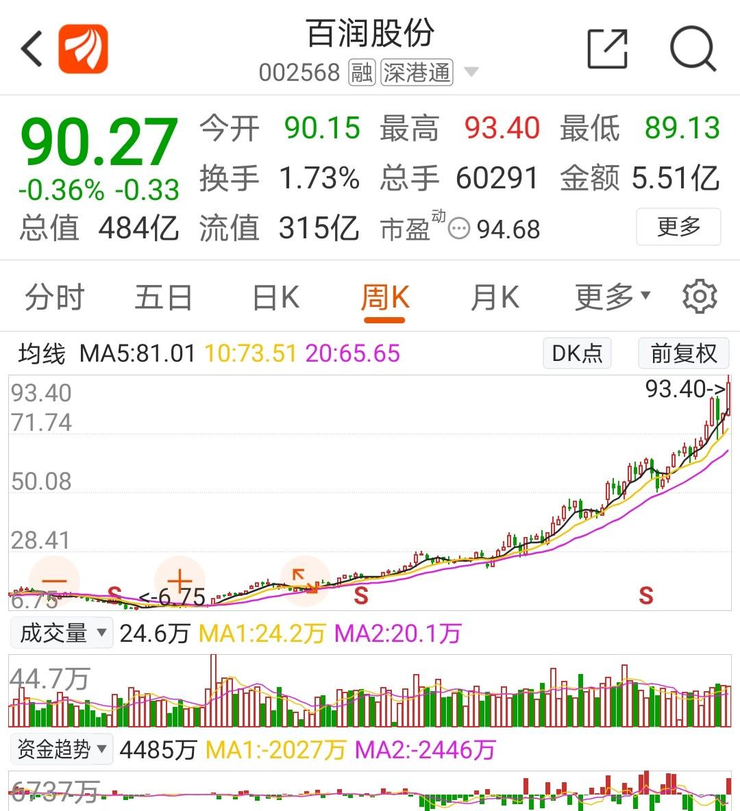 百润股份股票最新新闻动态深度解析