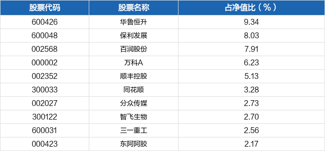 东方红8号最新净值表现及市场深度解读