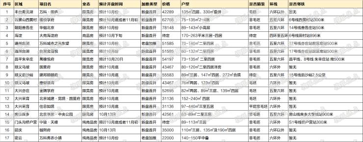 蒙自湖光雅苑最新动态报道