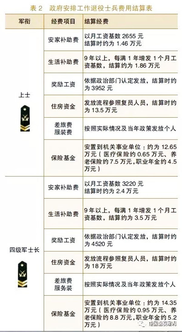 部队工资调整与改革动向最新消息2017年解读