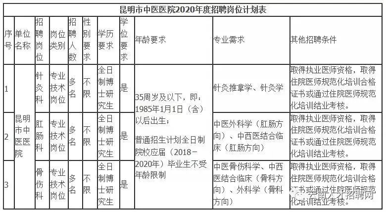 昆明星耀医院招聘动态与职业发展前景探讨