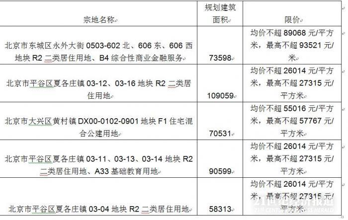 北京市最新基准地价表及其实际应用解析