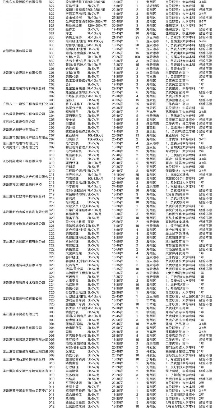 连云港墟沟最新招聘动态及其分析概览