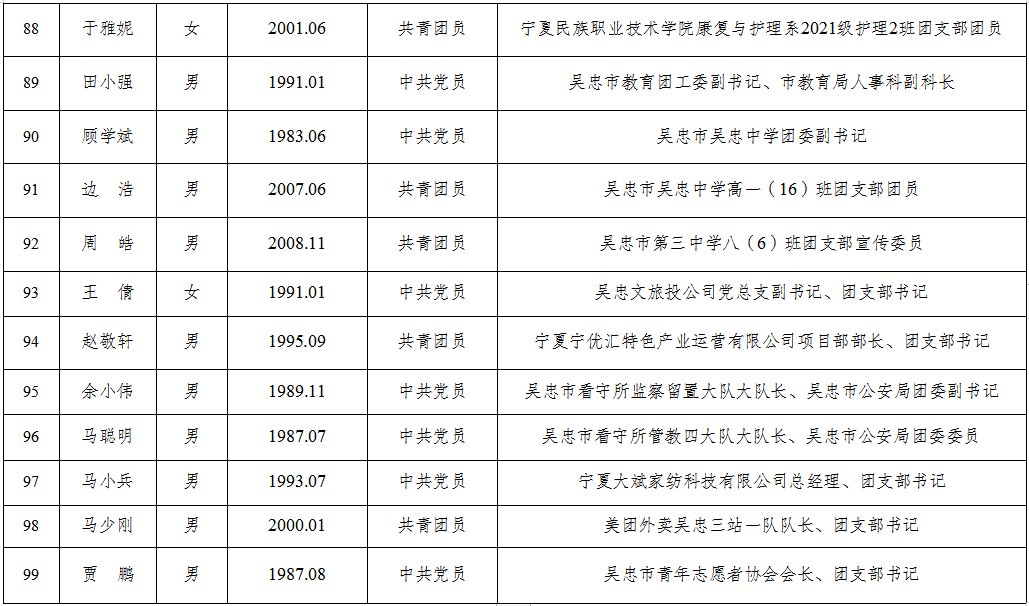 食品机械 第8页