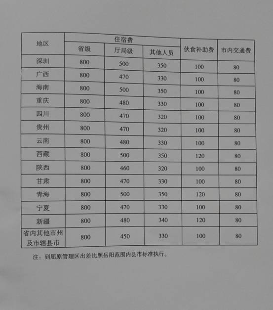 最新差旅费标准对企业运营影响分析