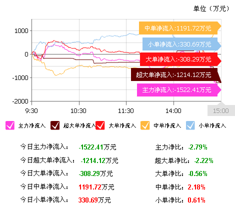 002353最新消息全面解析