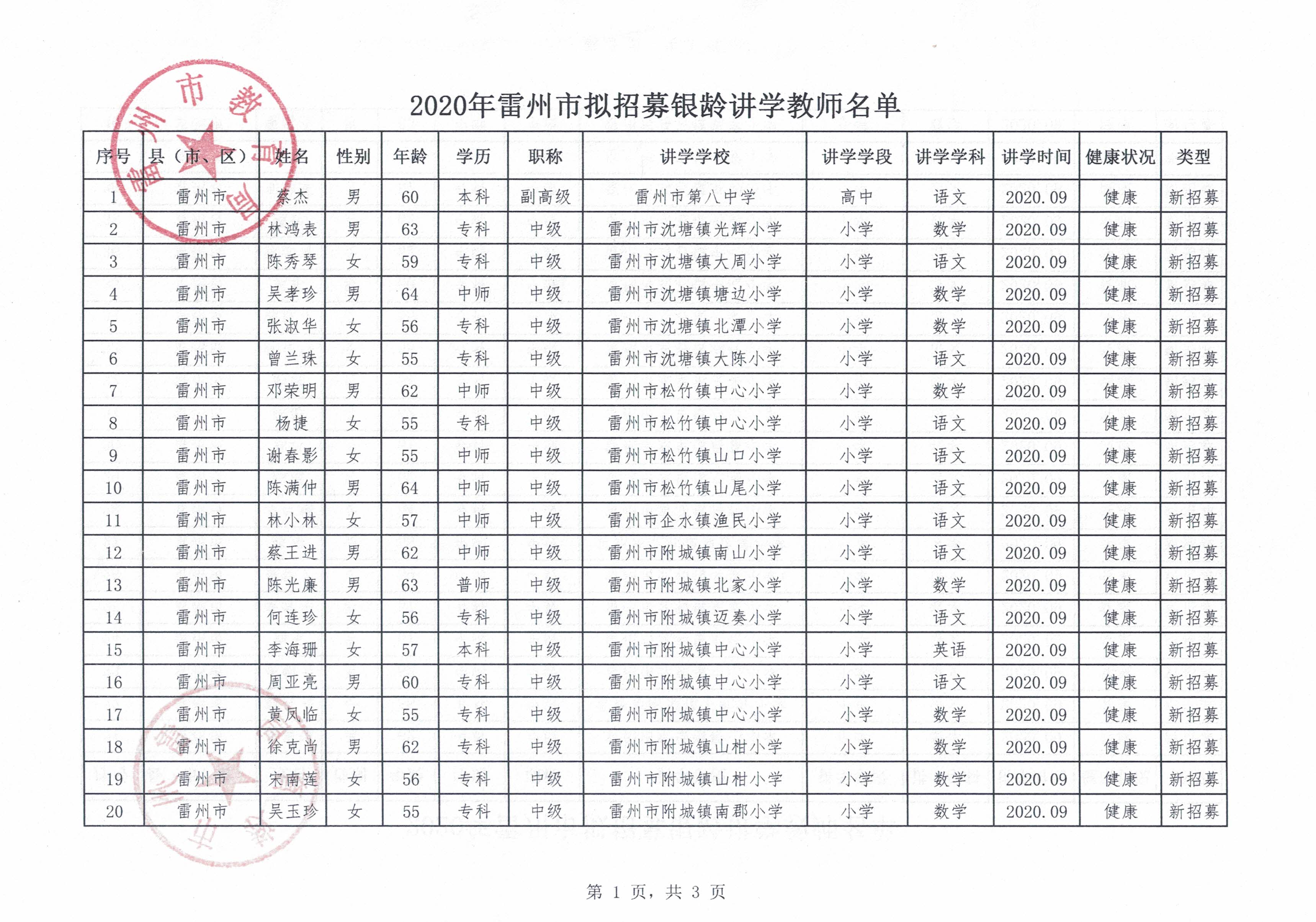 雷州最新招聘信息汇总