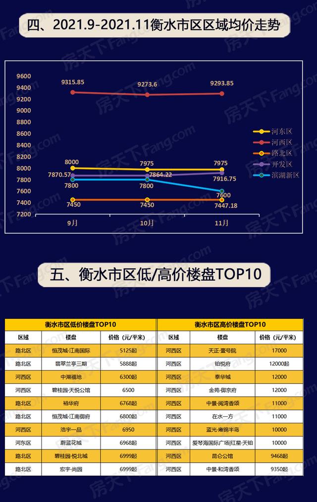 衡水楼房最新价格概览，最新市场行情解析