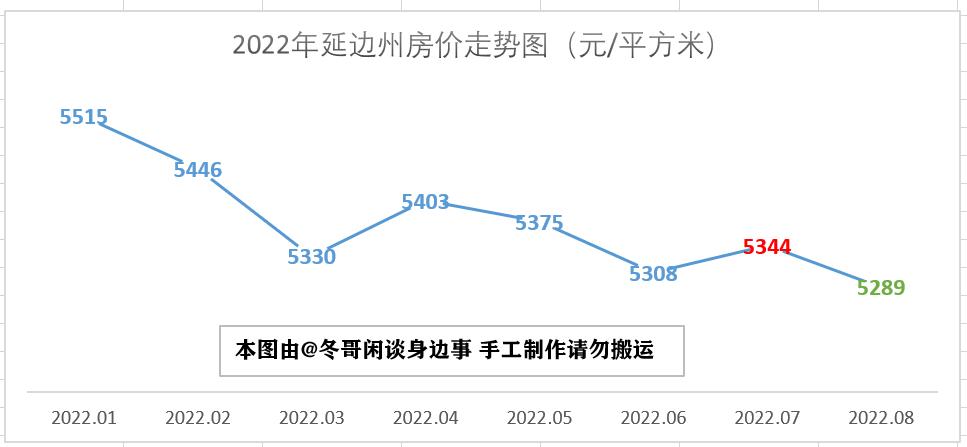 四平最新房价走势动态分析