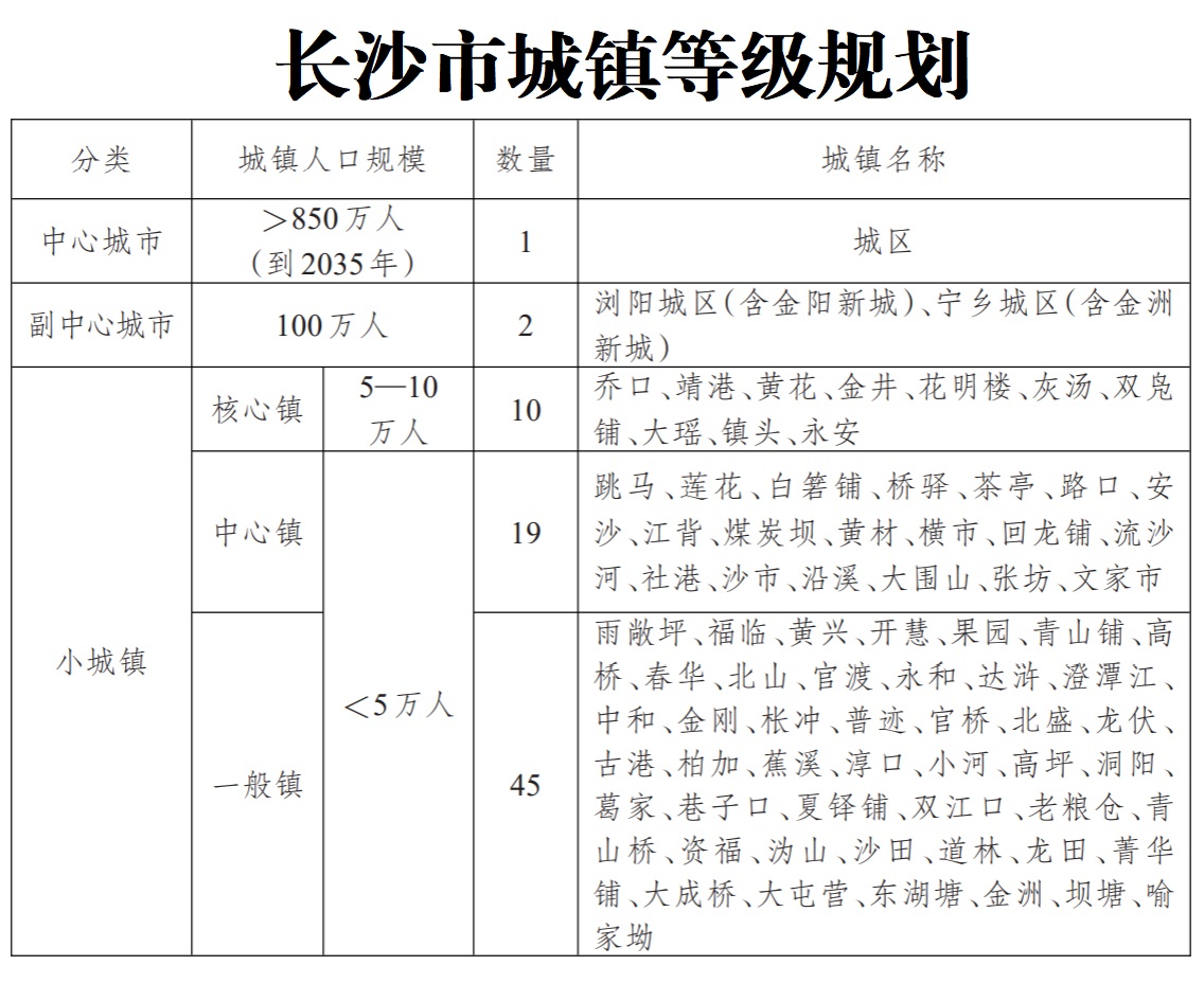 长沙县改区最新动态报道