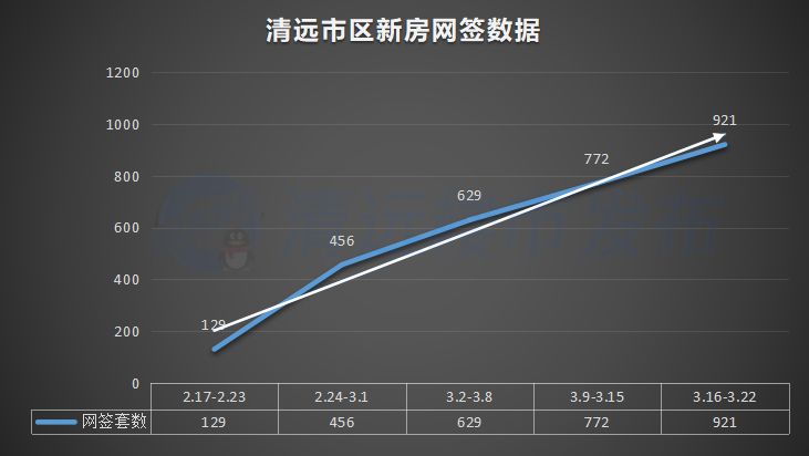 清远房价动态，最新市场走势与前景展望