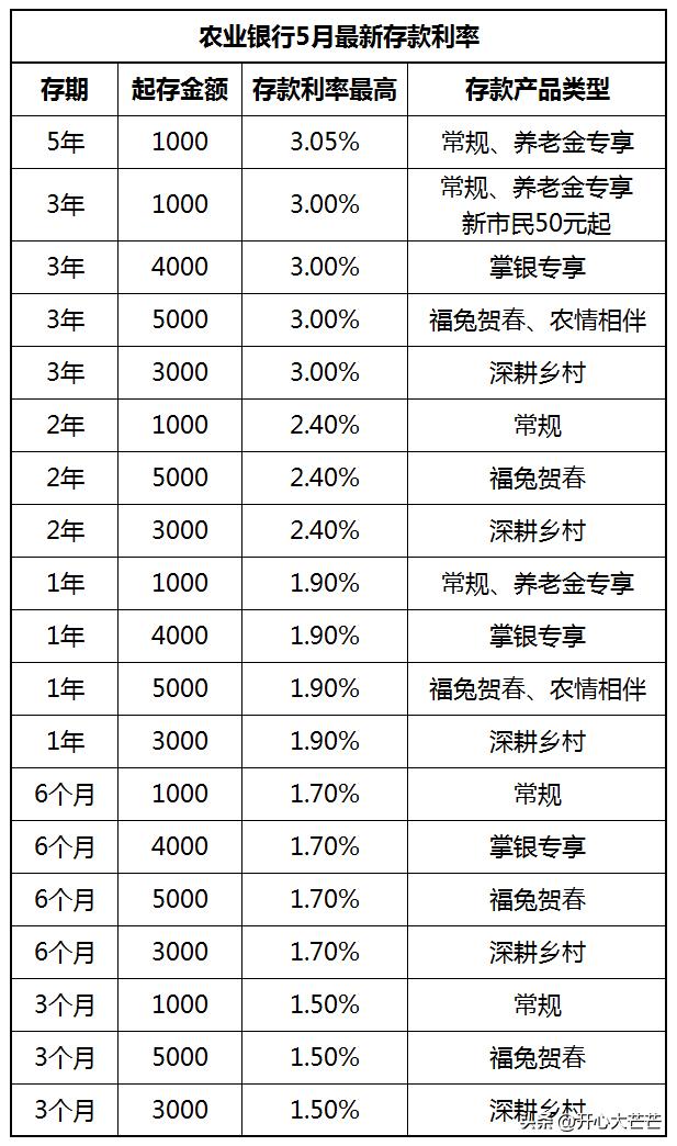 秦农银行最新利率变化及其影响解析