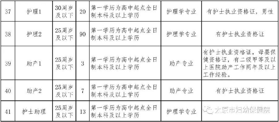 太原护士招聘信息更新及相关探讨