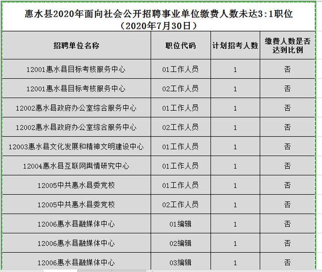 惠水在线最新招聘，职业发展的无限机遇探索