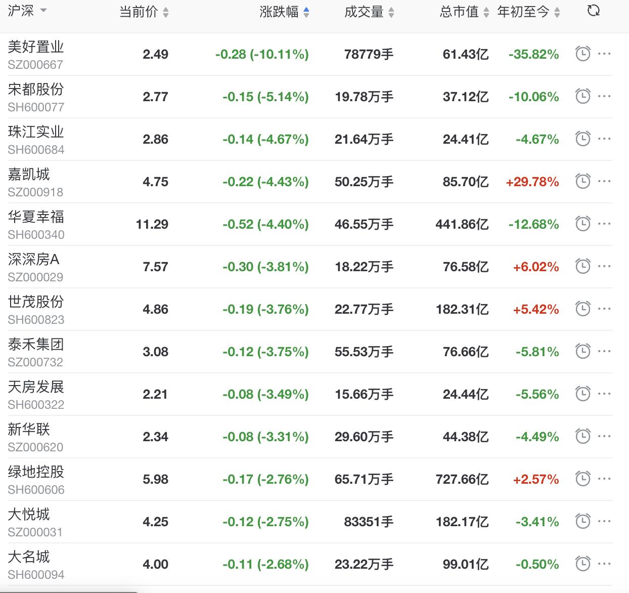 鲁商置业最新消息全面解读