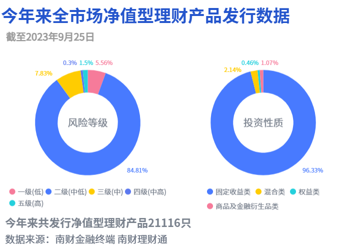 潍坊银行理财产品，多元化投资满足财富增值需求