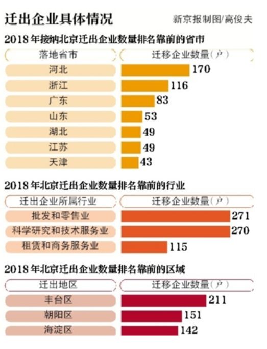 北京首都迁移最新动态，历史变迁与未来展望