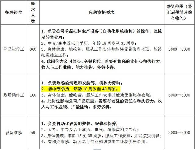 隆基泰和最新招聘信息与职业前景展望分析