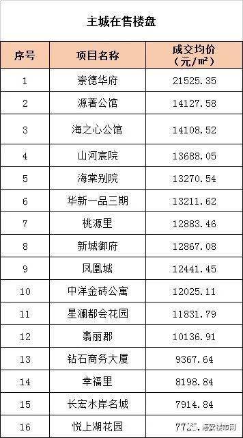 海安房价走势最新消息，市场分析与未来预测