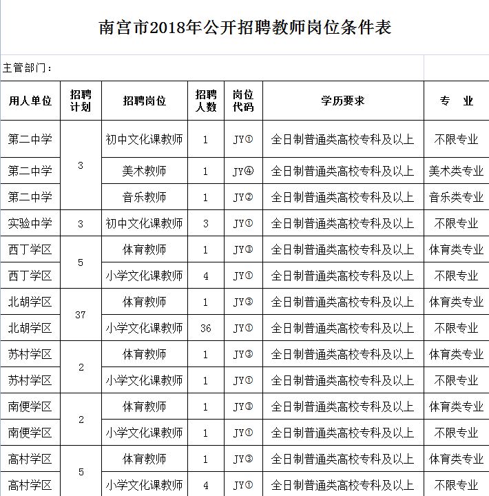 邢台南宫最新招工信息全面解析