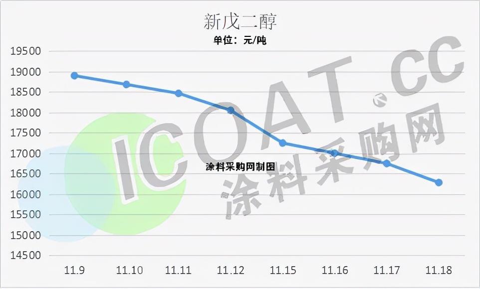 二丁脂价格最新动态及市场趋势分析预测