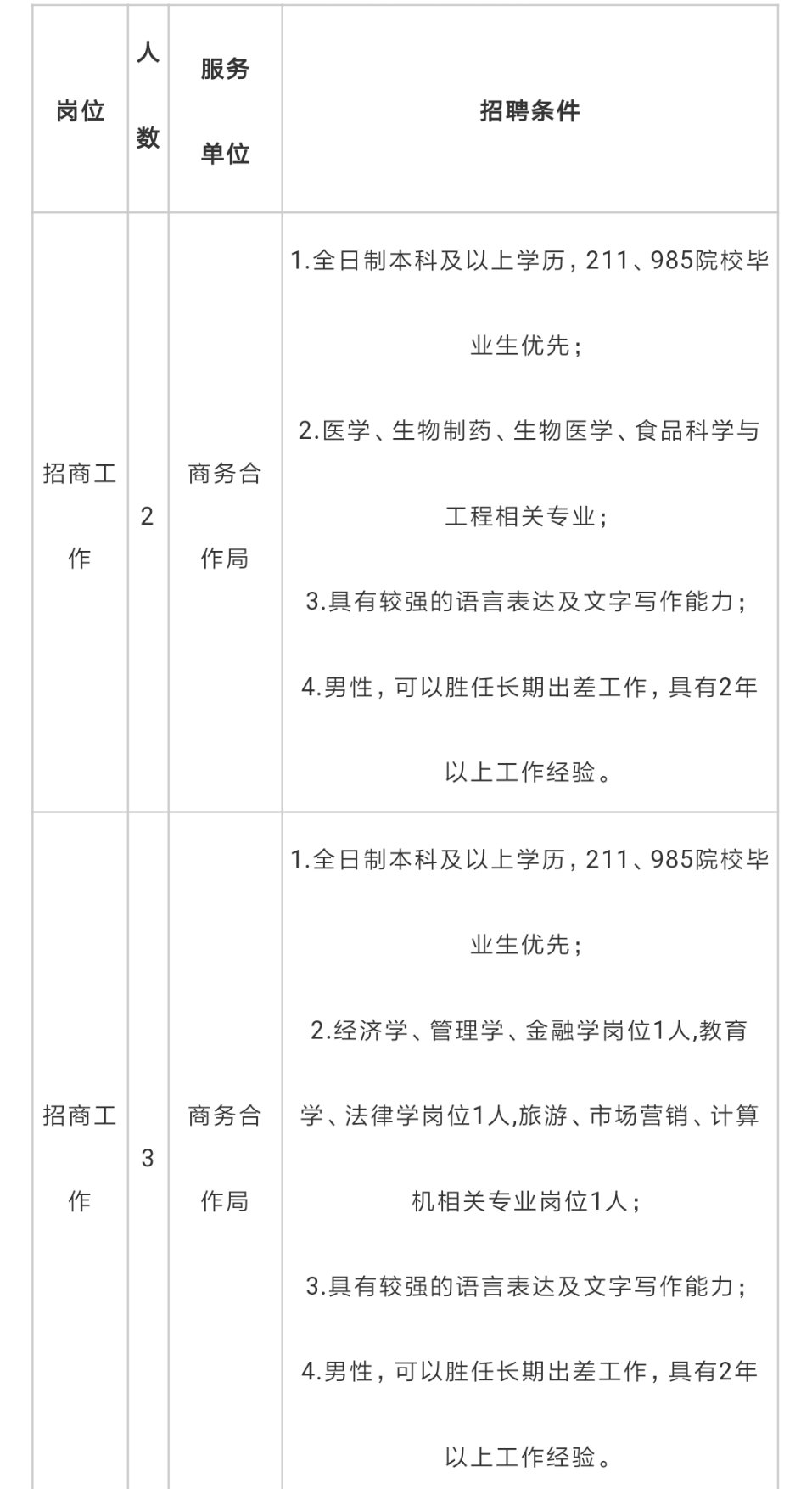 后沙峪地区最新招聘信息全面解析