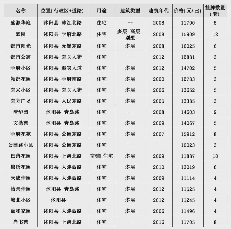 虞城二手房价最新信息总览