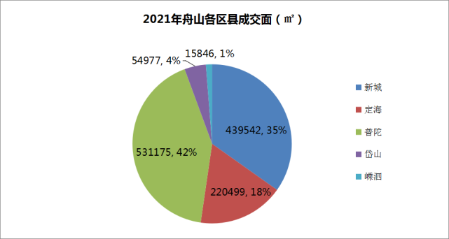 舟山楼盘最新成交量分析，趋势与展望