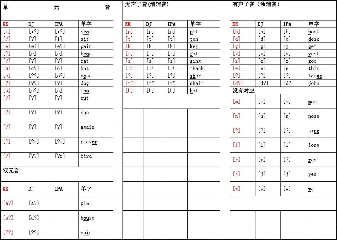 彩虹彼岸