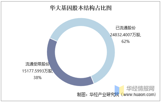 华大基因荣登全球基因科技榜首，引领新航标时代